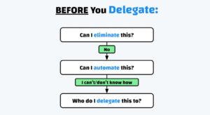 Delegating to assistant process
