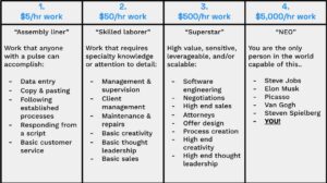 time audit for effective delegation to assistant
